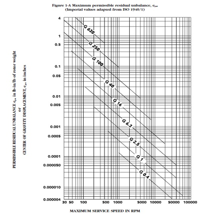 ROTA-5T , 重型轉子平衡機